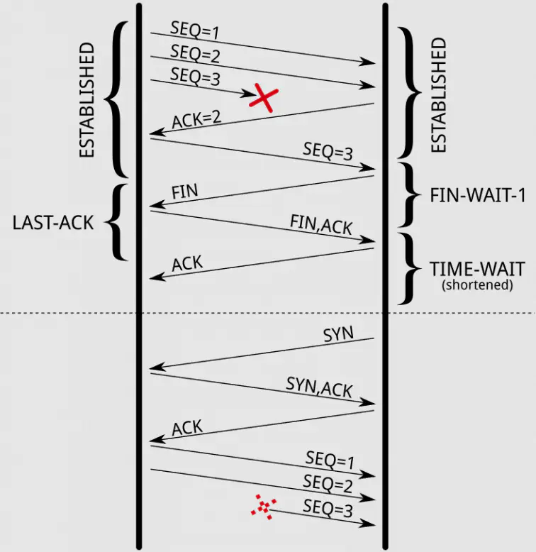 socketopt_SO_LINGER_TIME_WAIT_1.webp