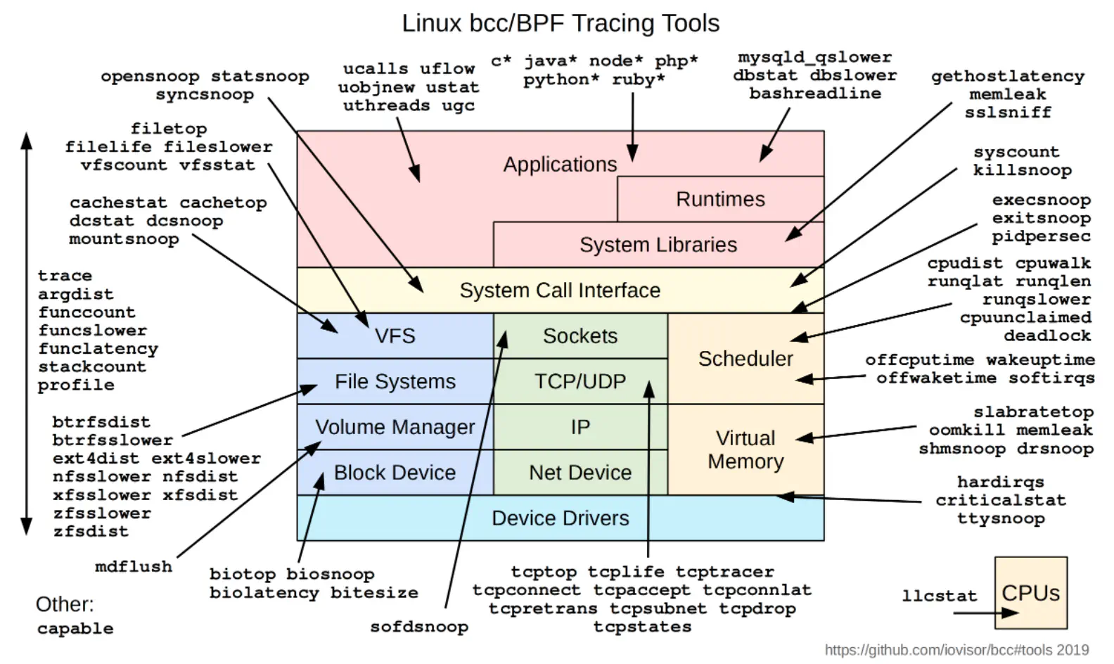 eBPF_introduction_2.webp