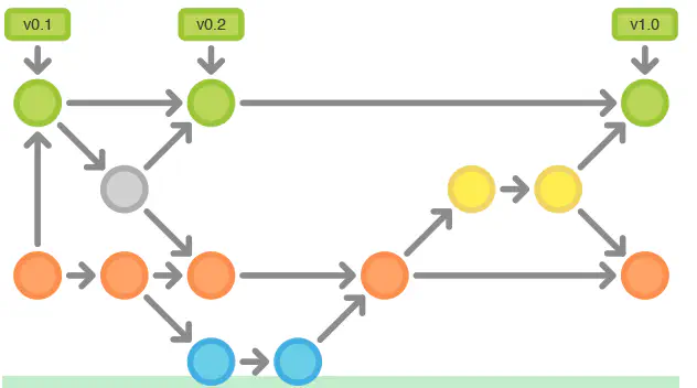 git_flow_1.webp