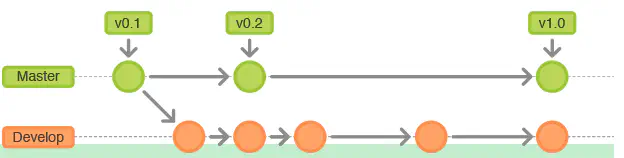 git_flow_2.webp