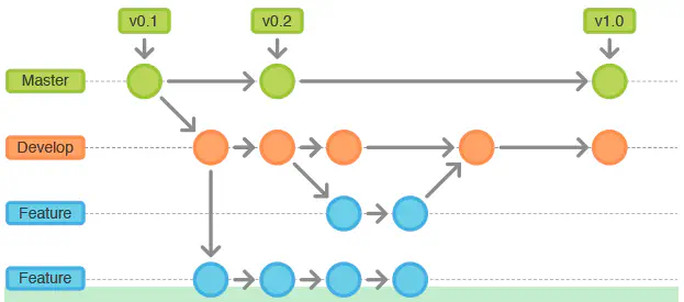 git_flow_3.webp
