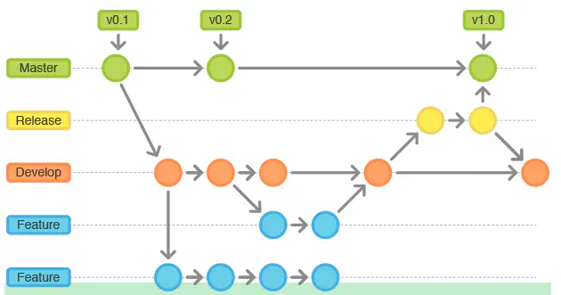 git_flow_4.webp