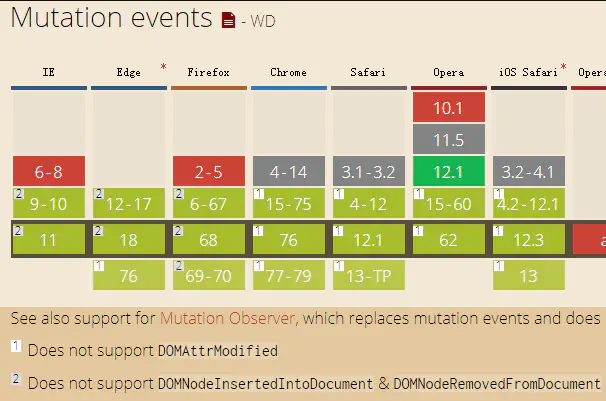 MutationObserver_2.webp