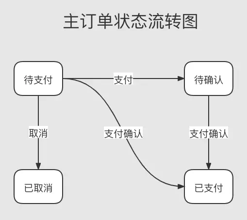 fsm_demo_order_1.webp