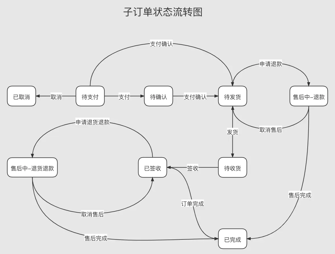 fsm_demo_order_2.webp