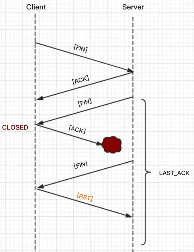 tcp_status_TIME_WAIT_1.webp