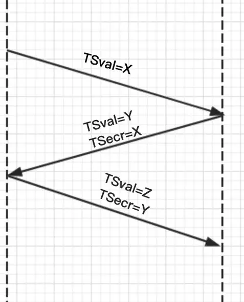 tcp_status_TIME_WAIT_3.webp