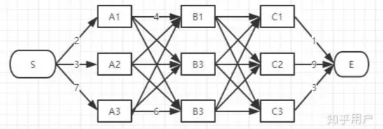 viterbi_introduction_1.webp