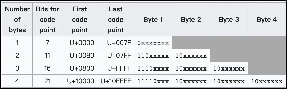 mysql_utf-8_1.webp