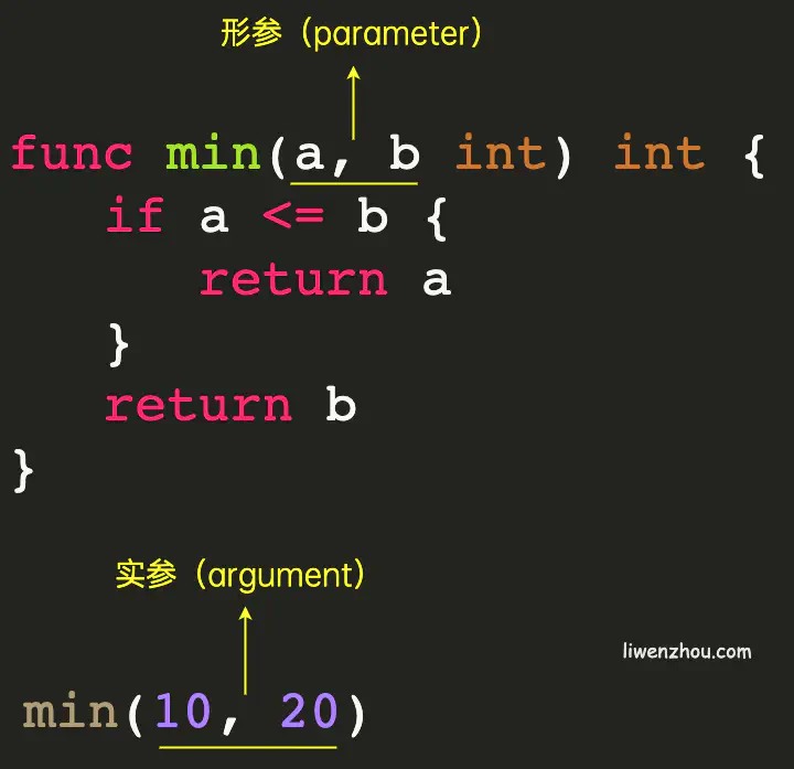 go_generics_introduction_1.webp