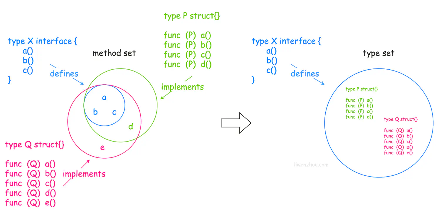 go_generics_introduction_3.webp