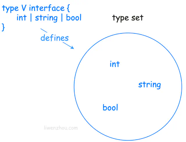go_generics_introduction_4.webp