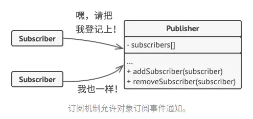 design-patterns_behavioral-patterns_observer_3.webp