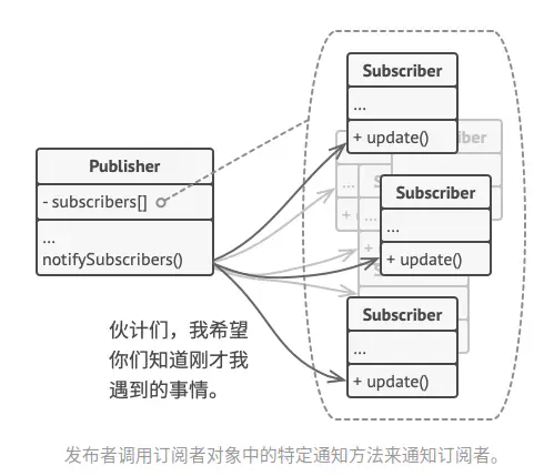 design-patterns_behavioral-patterns_observer_4.webp