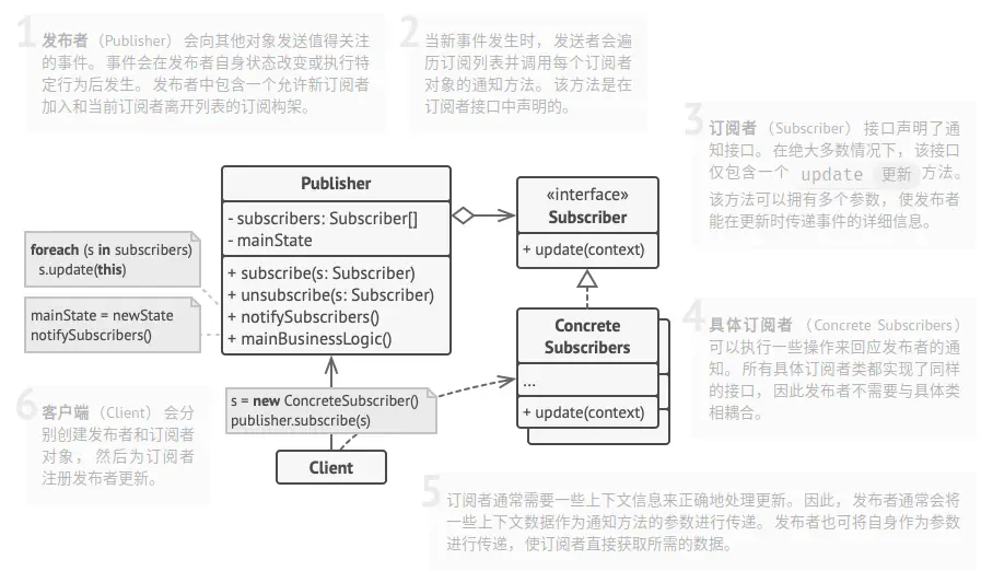 design-patterns_behavioral-patterns_observer_6.webp