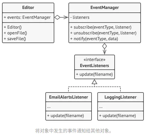 design-patterns_behavioral-patterns_observer_7.webp