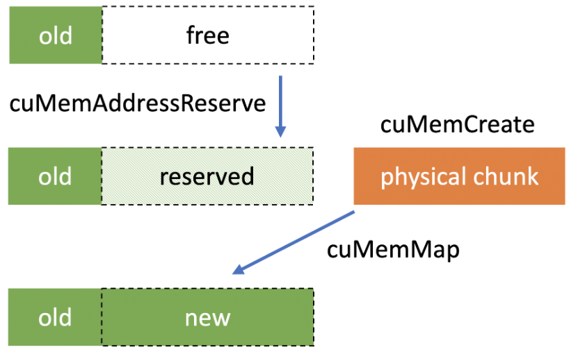 introducing_low_level_gpu_virtual_memory_management_1.png