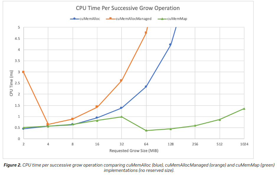 introducing_low_level_gpu_virtual_memory_management_2.png