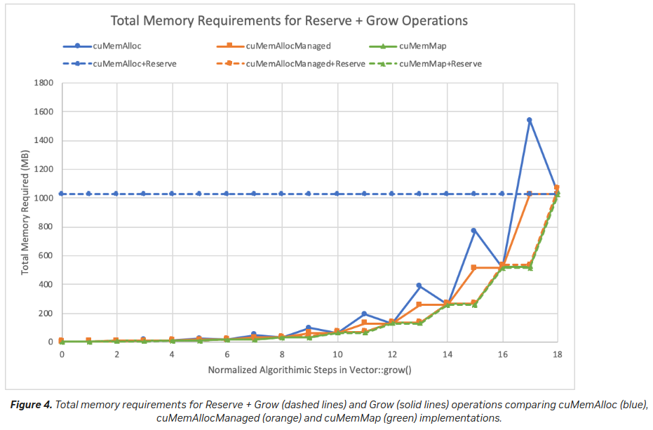 introducing_low_level_gpu_virtual_memory_management_4.png