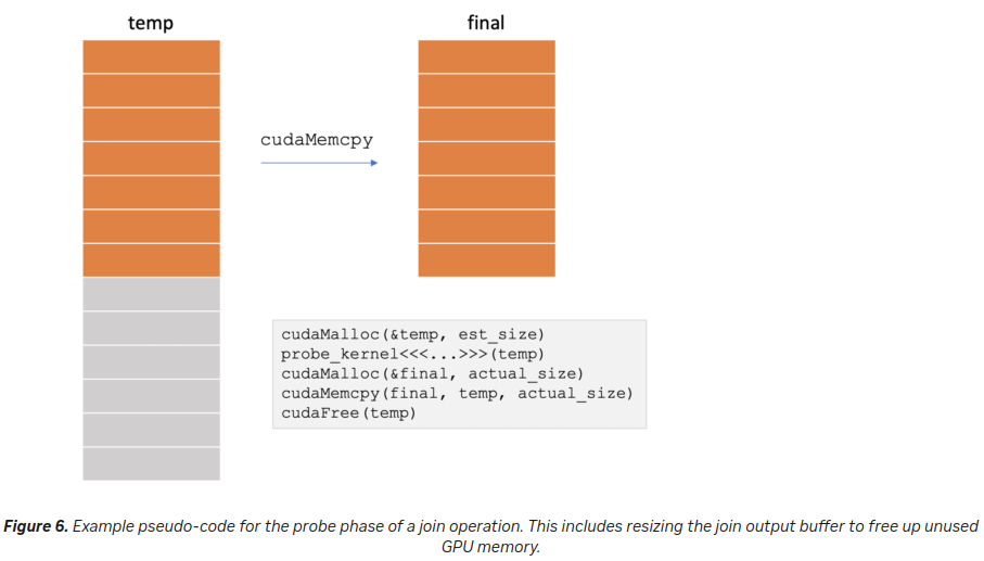 introducing_low_level_gpu_virtual_memory_management_6.png
